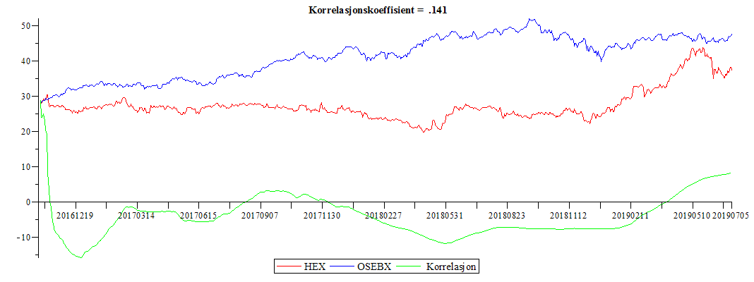 Plot_2d