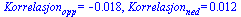 Korrelasjon[opp] = -0.18e-1, Korrelasjon[ned] = 0.12e-1