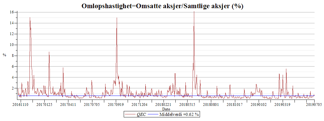 Plot_2d