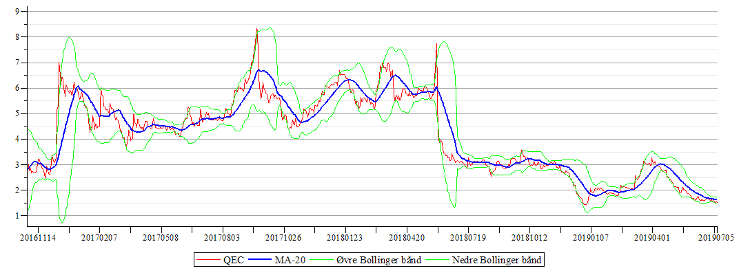 Plot_2d