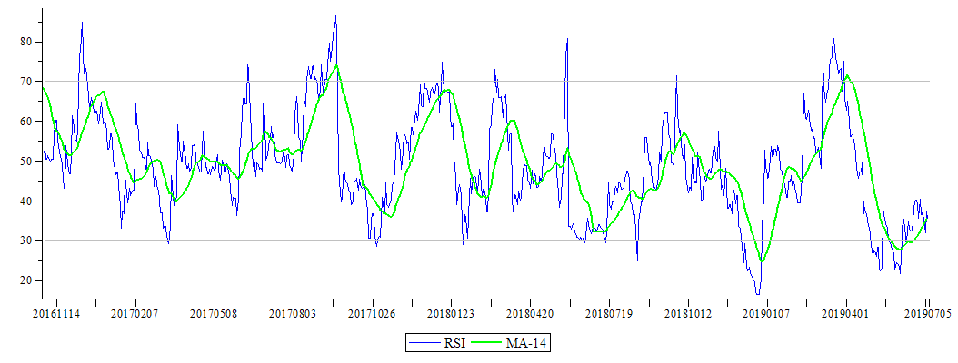 Plot_2d