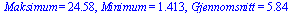 Maksimum = 24.58, Minimum = 1.413, Gjennomsnitt = 5.84