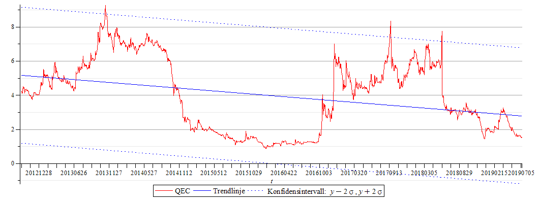 Plot_2d