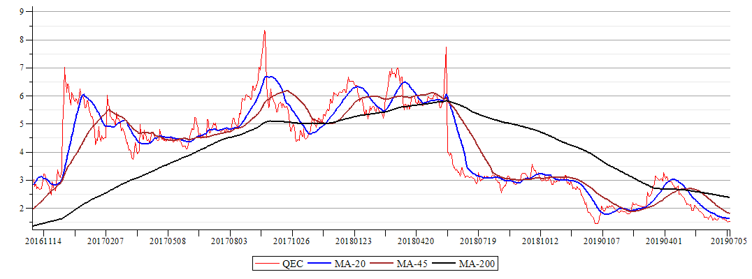 Plot_2d