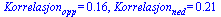 Korrelasjon[opp] = .16, Korrelasjon[ned] = .21