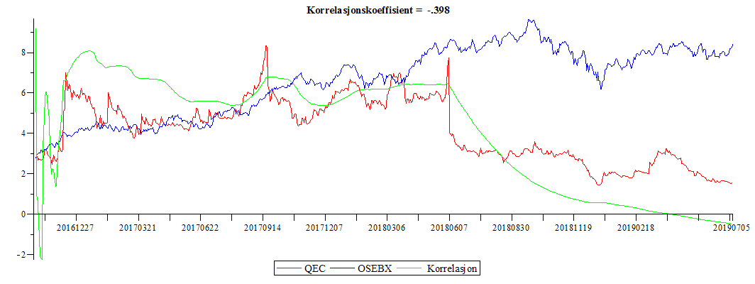 Plot_2d