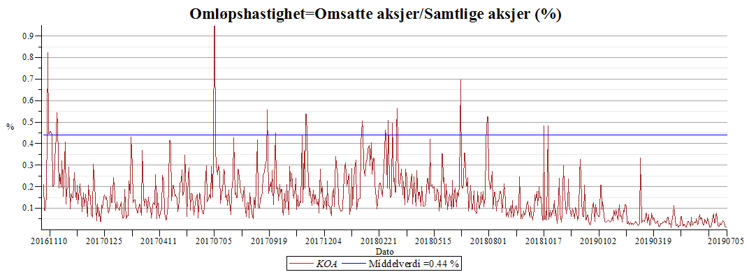 Plot_2d