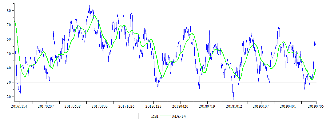 Plot_2d