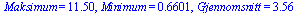 Maksimum = 11.50, Minimum = .6601, Gjennomsnitt = 3.56