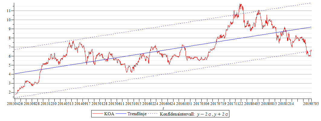 Plot_2d