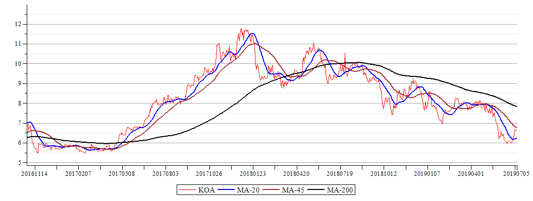 Plot_2d