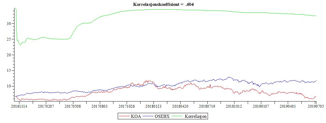 Plot_2d