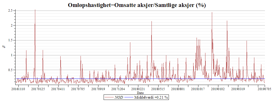 Plot_2d