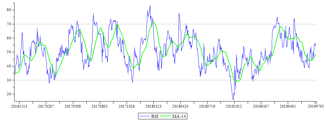 Plot_2d