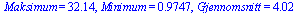 Maksimum = 32.14, Minimum = .9747, Gjennomsnitt = 4.02