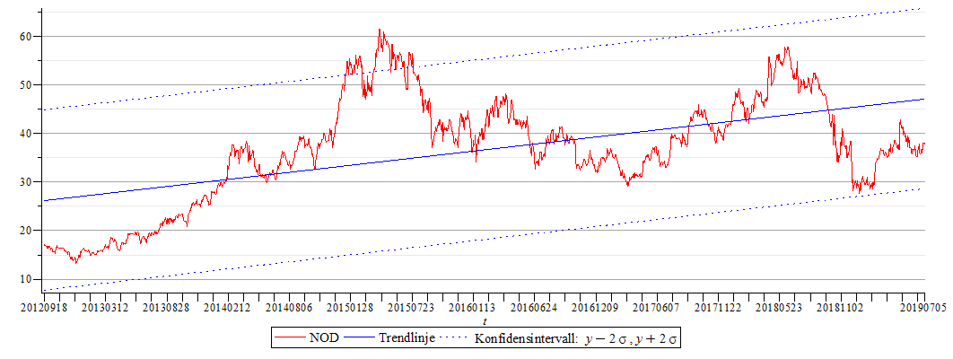 Plot_2d