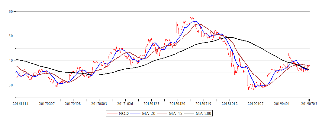 Plot_2d