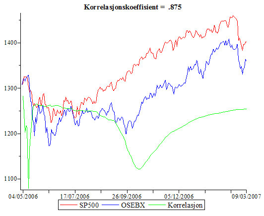 Plot_2d