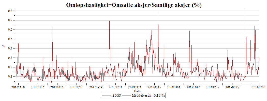 Plot_2d