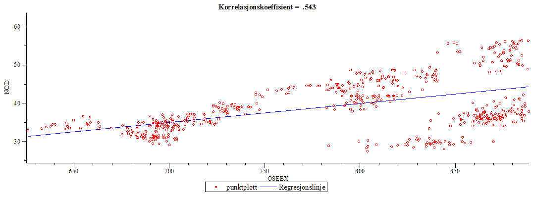 Plot_2d