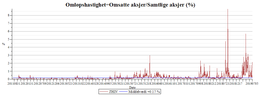 Plot_2d