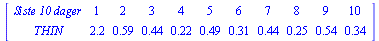 MATRIX([[`Siste 10 dager`, 1, 2, 3, 4, 5, 6, 7, 8, 9, 10], [THIN, 2.2, .59, .44, .22, .49, .31, .44, .25, .54, .34]])