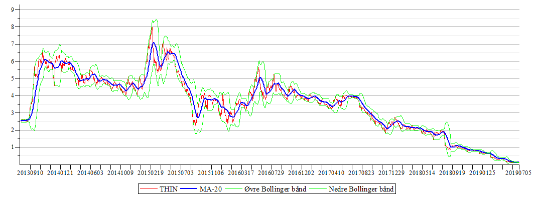 Plot_2d