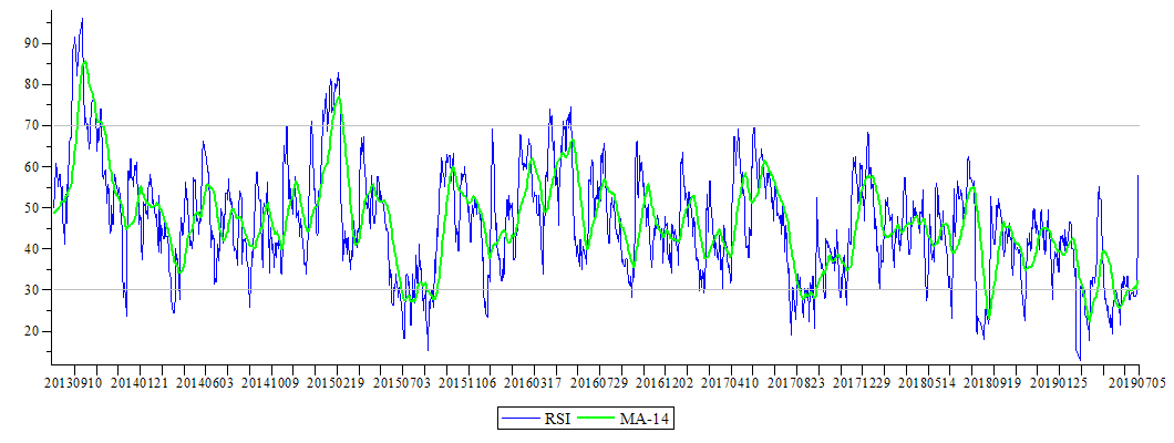 Plot_2d