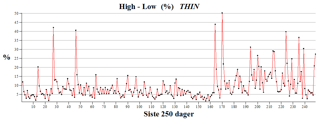 Plot_2d