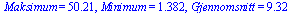 Maksimum = 50.21, Minimum = 1.382, Gjennomsnitt = 9.32