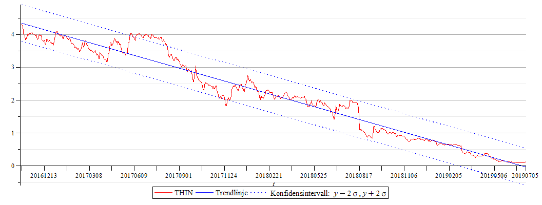 Plot_2d