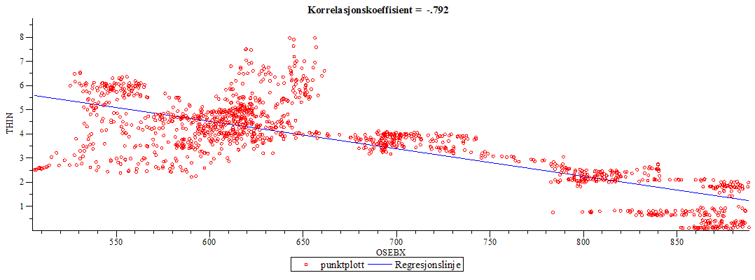 Plot_2d