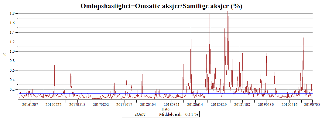 Plot_2d