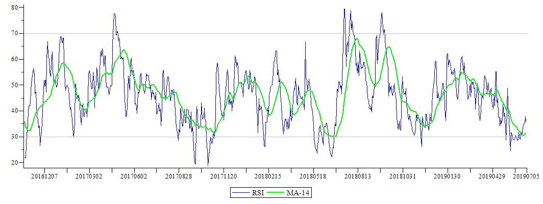 Plot_2d