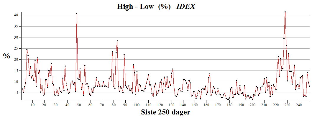 Plot_2d