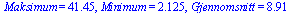 Maksimum = 41.45, Minimum = 2.125, Gjennomsnitt = 8.91