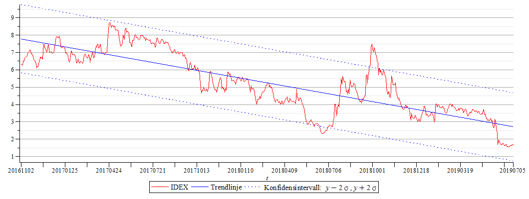 Plot_2d