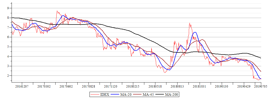 Plot_2d