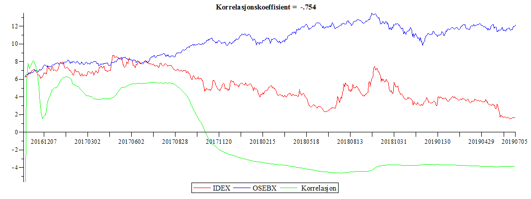 Plot_2d