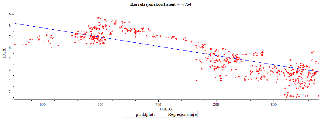 Plot_2d