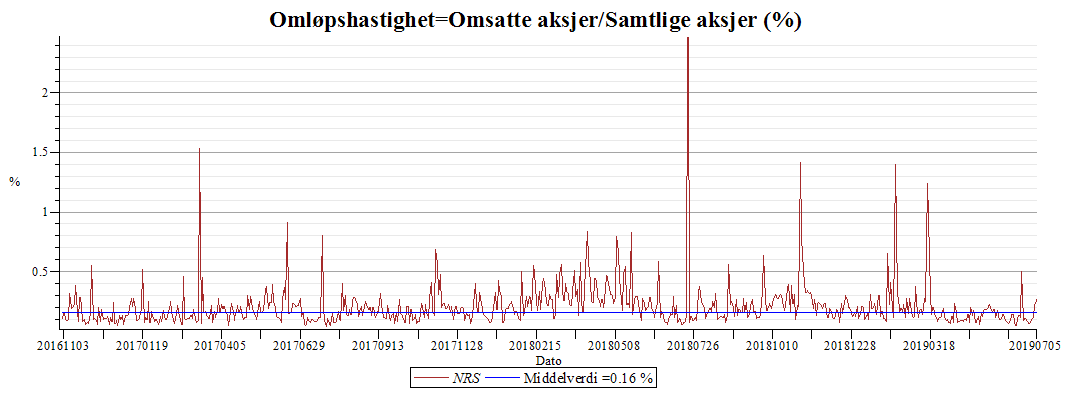 Plot_2d