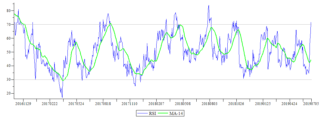 Plot_2d