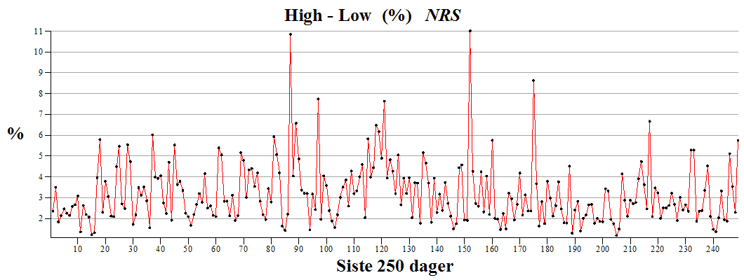 Plot_2d