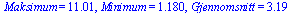 Maksimum = 11.01, Minimum = 1.180, Gjennomsnitt = 3.19