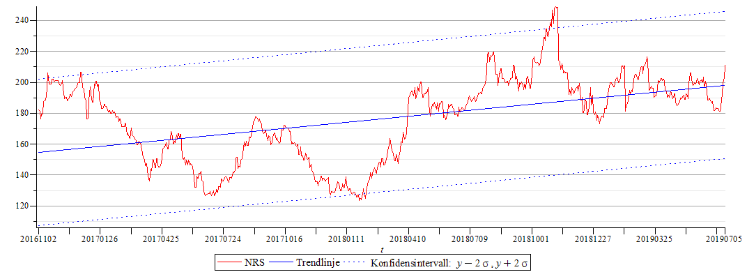 Plot_2d