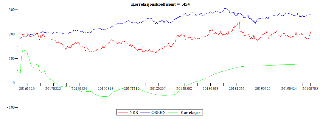 Plot_2d