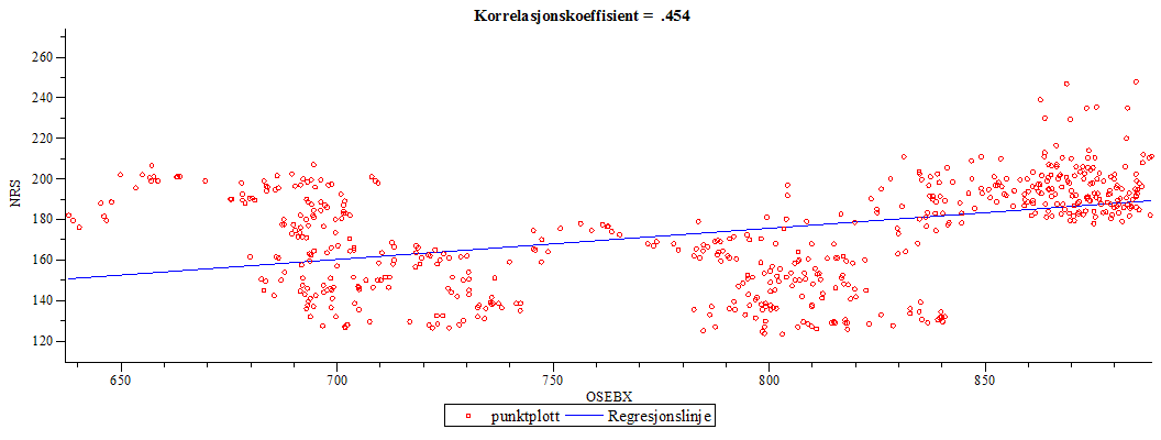 Plot_2d