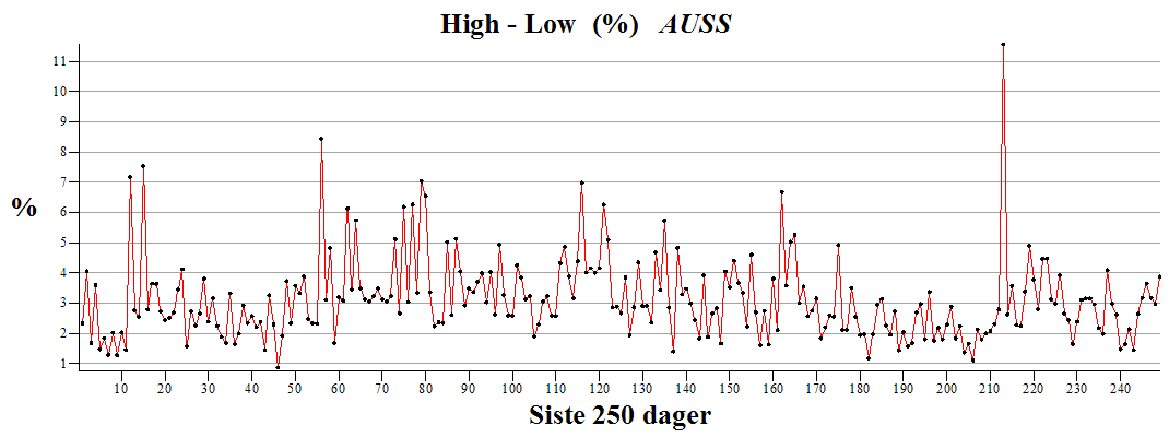 Plot_2d