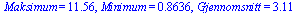 Maksimum = 11.56, Minimum = .8636, Gjennomsnitt = 3.11