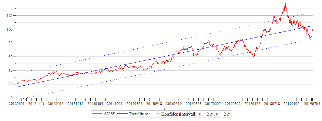 Plot_2d